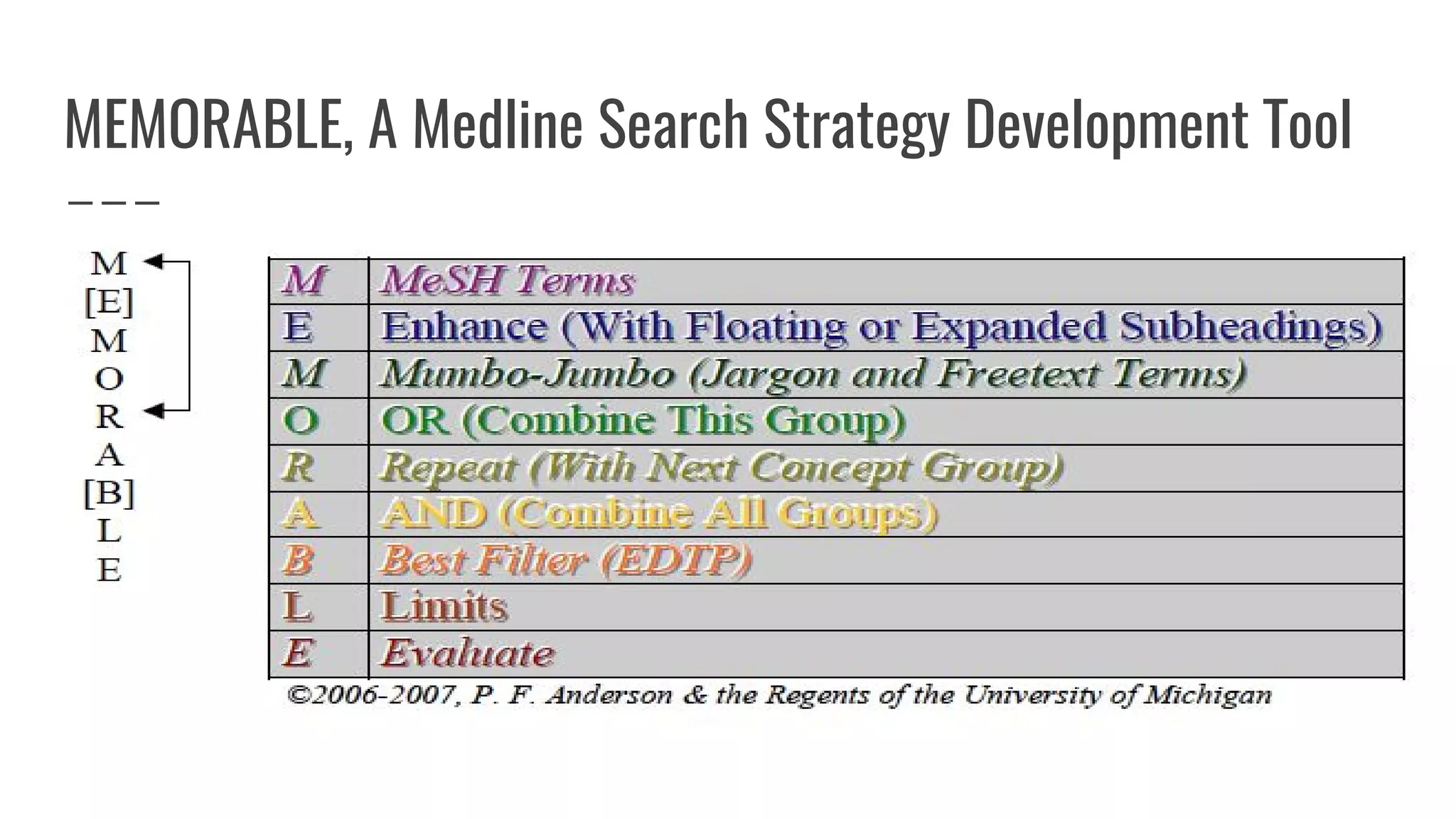 MEMORABLE, A Medline Search Strategy Development Tool
 