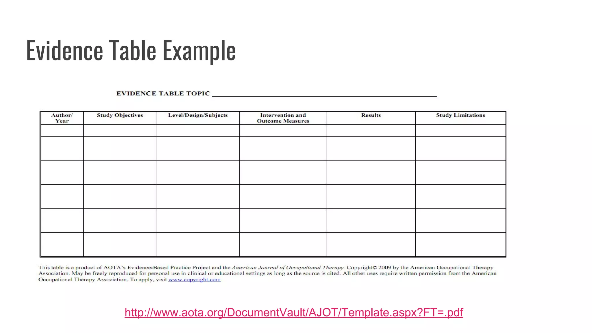 Evidence Table Example
● Levels of evidence
● Participant
characteristics
● Study
characteristics
● Intervention and
outcome
measurements
● Results
● Study limitations
● Inclusion/Exclusion
criteria
http://www.aota.org/DocumentVault/AJOT/Template.aspx?FT=.pdf
 