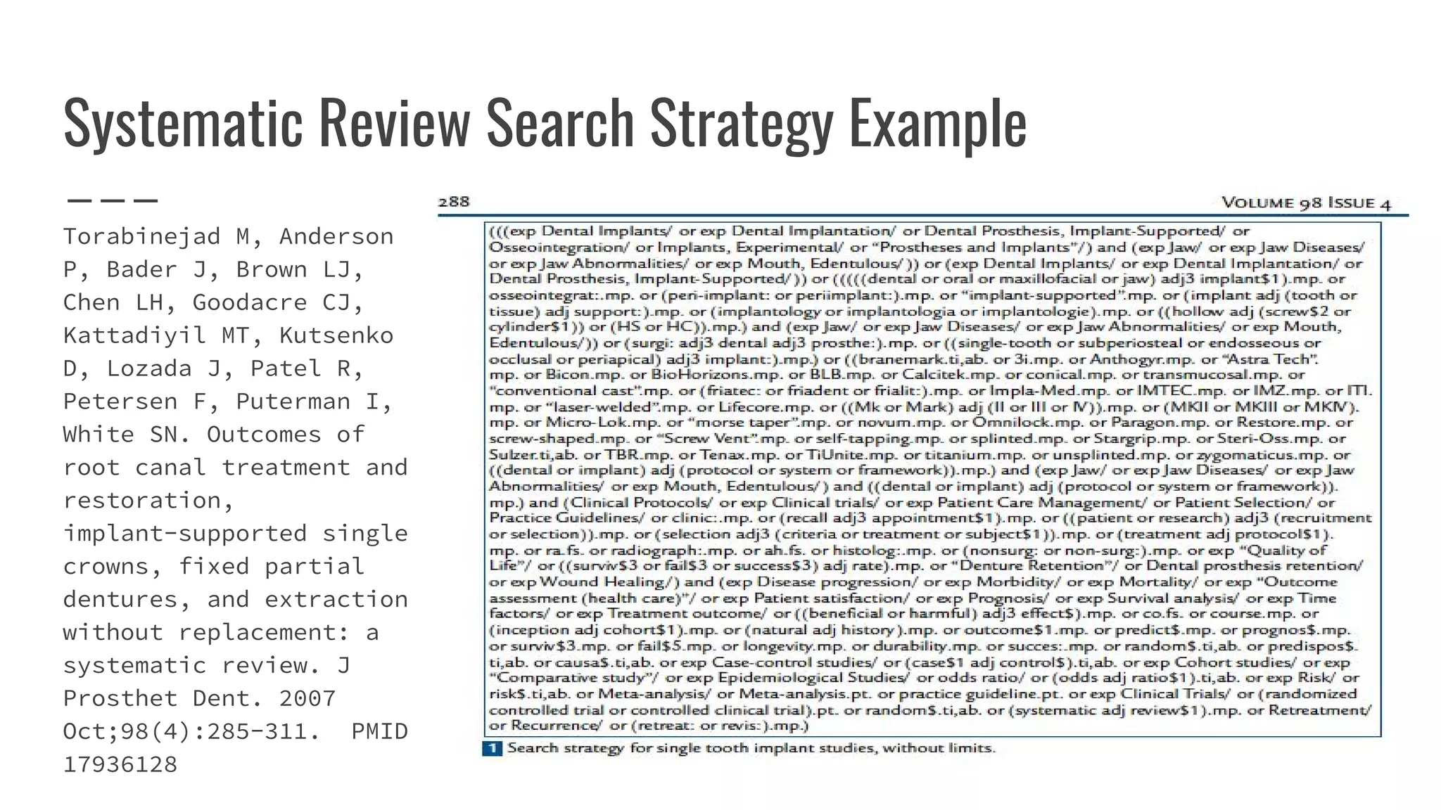Systematic Review Search Strategy Example
Torabinejad M, Anderson
P, Bader J, Brown LJ,
Chen LH, Goodacre CJ,
Kattadiyil MT, Kutsenko
D, Lozada J, Patel R,
Petersen F, Puterman I,
White SN. Outcomes of
root canal treatment and
restoration,
implant-supported single
crowns, fixed partial
dentures, and extraction
without replacement: a
systematic review. J
Prosthet Dent. 2007
Oct;98(4):285-311. PMID:
17936128
 