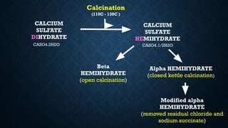 Open Calcination DENTAL-MATERIALS.ohcouvoydoycojcoudugxgx | PDF