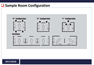  Sample Room Configuration
2017/2018
 