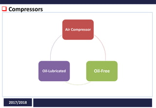  Compressors
Air Compressor
Oil-FreeOil-Lubricated
2017/2018
 