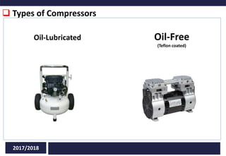 2017/2018
Oil-Lubricated Oil-Free
(Teflon coated)
 Types of Compressors
 