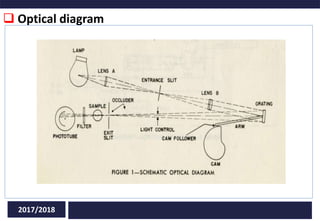  Optical diagram
2017/2018
 
