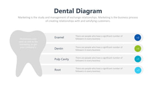 Dental Diagram
Marketing is the study and management of exchange relationships. Marketing is the business process
of creat...