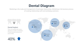 Dental Diagram
Marketing is the study and management of exchange relationships. Marketing is the business process
of creat...