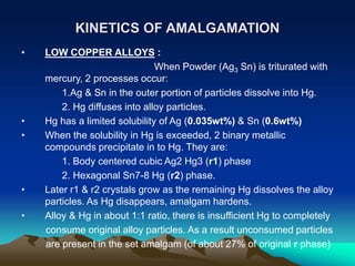 Dental amalgam | PPT