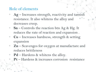 Role of elements
 Ag – Increases strength, reactivity and tarnish
resistance. It also whitens the alloy and
decreases creep.
 Sn – Controls the reaction btn Ag & Hg. It
reduces the rate of reaction and expansion .
 Cu – Increases hardness, strength & setting
expansion
 Zn – Scavenges for oxygen at manufacture and
reduces brittleness
 Pd – Hardens & whitens the alloy.
 Pt – Hardens & increases corrosion resistance
 