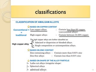 classifications
10
Conventional =
=
traditional
High copper alloy
 