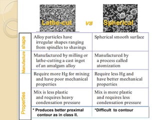 * Produces better proximal *Difficult to contour
contour as in class II.
 