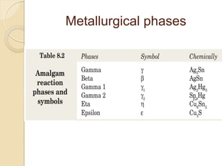 Metallurgical phases
 