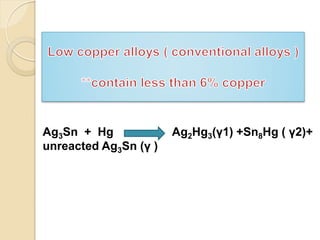 Ag3Sn + Hg Ag2Hg3(γ1) +Sn8Hg ( γ2)+
unreacted Ag3Sn (γ )
 