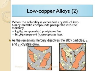 Low-copper Alloys (2)
• When the solubility is exceeded, crystals of two
binary metallic compounds precipitate into the
mercury.
– Ag2Hg3 compound (g1) precipitates first.
– Sn7-8Hg compound (g2) precipitates later.
34
As the remaining mercury dissolves the alloy particles, g1
and g2 crystals grow.
trituration condensable, carvable
 