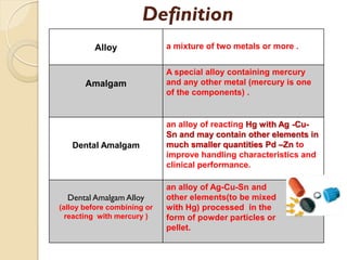 Alloy a mixture of two metals or more .
Amalgam
A special alloy containing mercury
and any other metal (mercury is one
of the components) .
Dental Amalgam
an alloy of reacting Hg with Ag -Cu-
Sn and may contain other elements in
much smaller quantities Pd –Zn to
improve handling characteristics and
clinical performance.
Dental Amalgam Alloy
(alloy before combining or
reacting with mercury )
an alloy of Ag-Cu-Sn and
other elements(to be mixed
with Hg) processed in the
form of powder particles or
pellet.
Definition
 