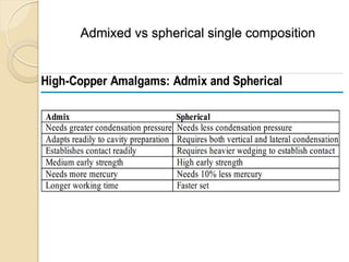 Admixed vs spherical single composition
 