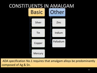 dental material science dental amalgamgam | PDF