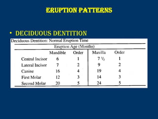 Introduction and nomenclature of dental anatomy | PPTX