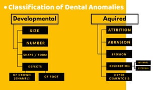Abrading Form Dental Anomalies & Final Edition.pdf by Alsayed | PDF