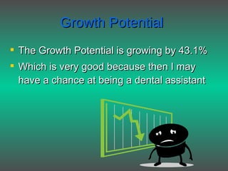 Growth Potential The Growth Potential is growing by 43.1% Which is very good because then I may have a chance at being a dental assistant
