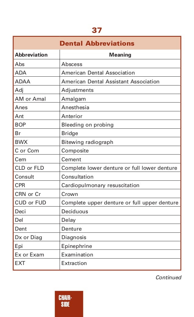 Dental Charting Symbols Cheat Sheet