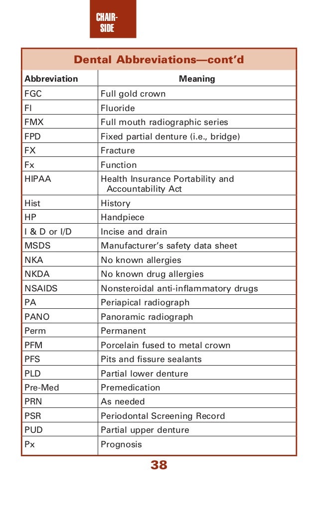 Dental Assistant Charting