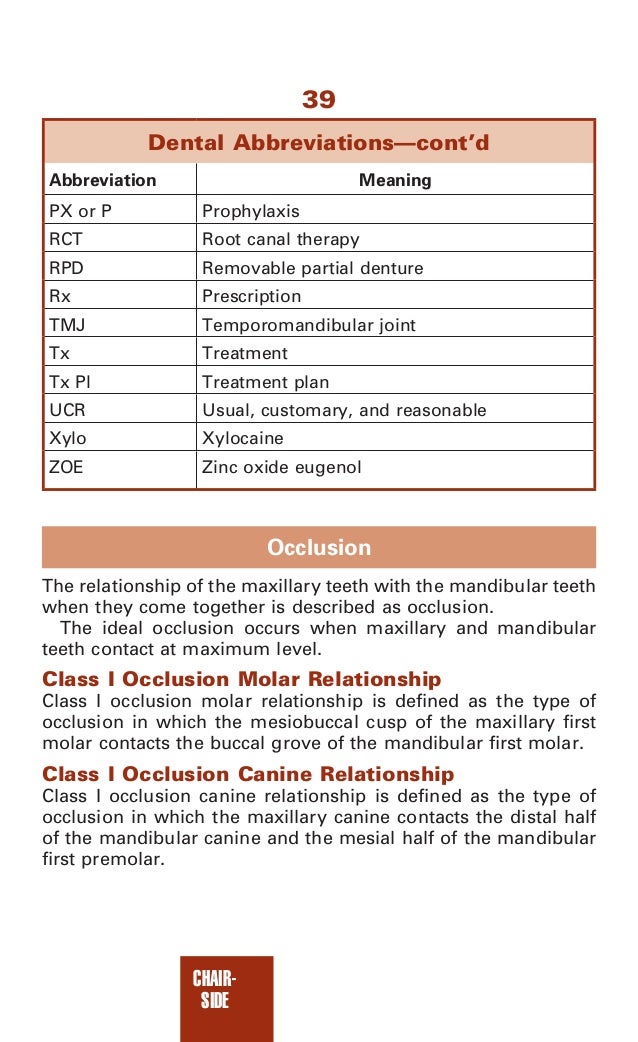 Dental Abbreviations For Charting