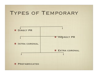 Types of Temporary
Direct PR
Intra coronal
Prefabricated
Indirect PR
Extra coronal
 