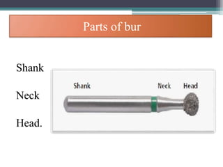 Parts of bur
Shank
Neck
Head.
 