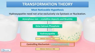 Most Noticeable Hypothesis
Hydroxyapatite need not arise exclusively via Epistaxis or Nucleation.
TRANSFORMATION THEORY
Amorphous non – crystalline deposits and Brushite
Octa Calcium Phosphate
Hydroxyapatite
Reference : Eanes et al - 1970
Controlling Mechanism : PYROPHOSPHATE
Reference : Fleisch et al - 1968
 