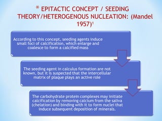 * EPITACTIC CONCEPT / SEEDING
THEORY/HETEROGENOUS NUCLEATION: (Mandel
1957)1
 