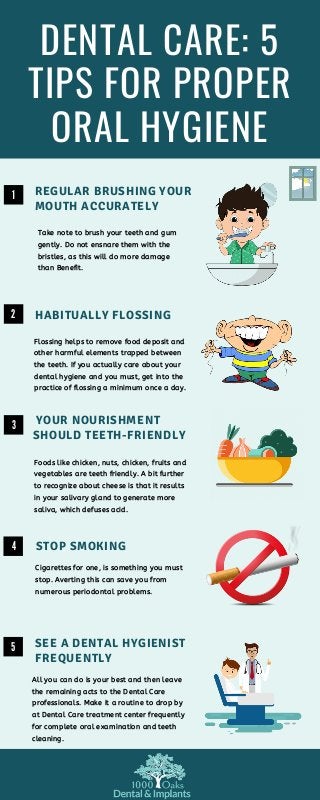 DENTAL CARE: 5
TIPS FOR PROPER
ORAL HYGIENE
HABITUALLY FLOSSING
REGULAR BRUSHING YOUR
MOUTH ACCURATELY
Take note to brush your teeth and gum
gently. Do not ensnare them with the
bristles, as this will do more damage
than Benefit.
YOUR NOURISHMENT
SHOULD TEETH-FRIENDLY
STOP SMOKING
SEE A DENTAL HYGIENIST
FREQUENTLY
1
2
3
4
5
Flossing helps to remove food deposit and
other harmful elements trapped between
the teeth. If you actually care about your
dental hygiene and you must, get into the
practice of flossing a minimum once a day.
Foods like chicken, nuts, chicken, fruits and
vegetables are teeth friendly. A bit further
to recognize about cheese is that it results
in your salivary gland to generate more
saliva, which defuses acid.
Cigarettes for one, is something you must
stop. Averting this can save you from
numerous periodontal problems.
All you can do is your best and then leave
the remaining acts to the Dental Care
professionals. Make it a routine to drop by
at Dental Care treatment center frequently
for complete oral examination and teeth
cleaning.
 