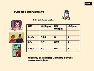 FLUORIDE SUPPLEMENTS
AGE <0.3ppm 0.3-
0.6ppm
>0.6ppm
6m-3y 0.25 0 0
3-6y 0.5 0.25 0
6-16y 1.0 0.5 0
F in drinking water
F
Academy of Pediatric Dentistry current
recommendations
TEXT
 