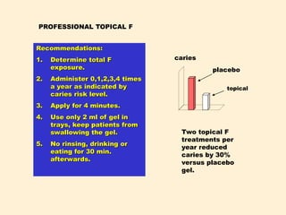 PROFESSIONAL TOPICAL F
Recommendations:
1. Determine total F
exposure.
2. Administer 0,1,2,3,4 times
a year as indicated by
caries risk level.
3. Apply for 4 minutes.
4. Use only 2 ml of gel in
trays, keep patients from
swallowing the gel.
5. No rinsing, drinking or
eating for 30 min.
afterwards.
caries
Two topical F
treatments per
year reduced
caries by 30%
versus placebo
gel.
topical
placebo
 