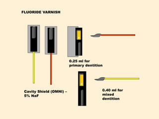 FLUORIDE VARNISH
Cavity Shield (OMNI) –
5% NaF
0.40 ml for
mixed
dentition
0.25 ml for
primary dentition
 