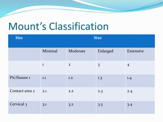 Mount Home Classification System Dental caries | PPTX