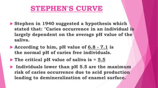 STEPHEN'S CURVE
 Stephen in 1940 suggested a hypothesis which
stated that: "Caries occurrence in an individual is
largely dependent on the average pH value of the
saliva.
 According to him, pH value of 6.8 - 7.1 is
the normal pH of caries free individuals.
 The critical pH value of saliva is = 5.5
 Individuals lower than pH 5.5 are the maximum
risk of caries occurrence due to acid production
leading to demineralization of enamel surface.
 