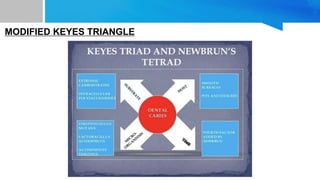 MODIFIED KEYES TRIANGLE
 