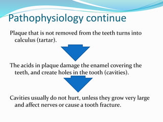 Dental Caries.pptx