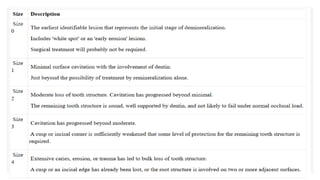 DENTAL CARIES[1].pptx related to dental decay | PPTX