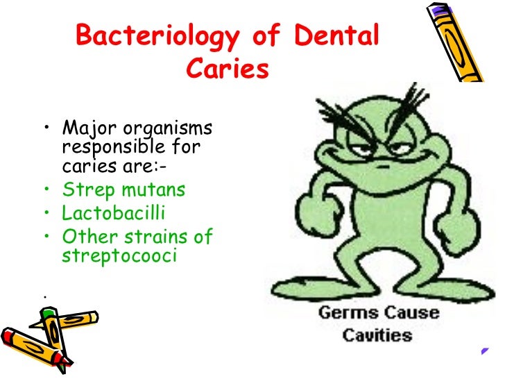 Dental caries ppt