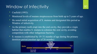 dental caries,definitions,classifiction,etiopathogenesis HARSHA.pptx