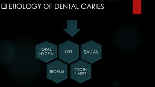 Dental caries and management | PDF