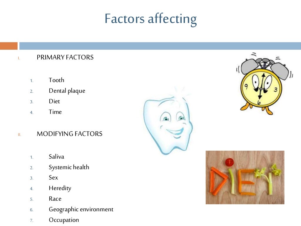 Dental caries ppt