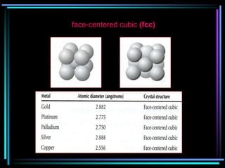face-centered cubic (fcc)
 