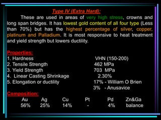 Type IV (Extra Hard):
These are used in areas of very high stress, crowns and
long span bridges. It has lowest gold content of all four type (Less
than 70%) but has the highest percentage of silver, copper,
platinum and Palladium. It is most responsive to heat treatment
and yield strength but lowers ductility.
Properties:
1. Hardness VHN (150-200)
2. Tensile Strength 462 MPa
3. Yield Strength 703 MPa
4. Linear Casting Shrinkage 2.30%
5. Elongation or ductility 17% - William O Brien
3% - Anusavice
Composition:
Au Ag Cu Pt Pd Zn&Ga
56% 25% 14% - 4% balance
 