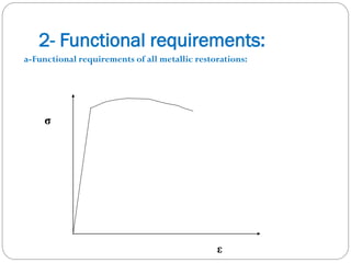 2- Functional requirements:
a-Functional requirements of all metallic restorations:

σ

ε

 
