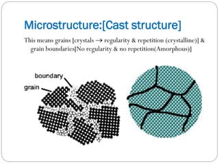Microstructure:[Cast structure]
This means grains [crystals  regularity & repetition (crystalline)] &
grain boundaries[No regularity & no repetition(Amorphous)]

 