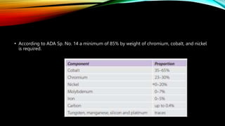 Dental casting alloys in prosthodontics crown bridge and implant | PPTX