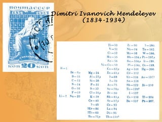 Dimitri Ivanovich Mendeleyev
(1834-1934)
 