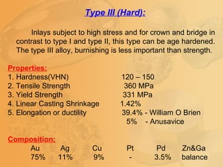 Type III (Hard):
Inlays subject to high stress and for crown and bridge in
contrast to type I and type II, this type can be age hardened.
The type III alloy, burnishing is less important than strength.
Properties:
1. Hardness(VHN) 120 – 150
2. Tensile Strength 360 MPa
3. Yield Strength 331 MPa
4. Linear Casting Shrinkage 1.42%
5. Elongation or ductility 39.4% - William O Brien
5% - Anusavice
Composition:
Au Ag Cu Pt Pd Zn&Ga
75% 11% 9% - 3.5% balance
 